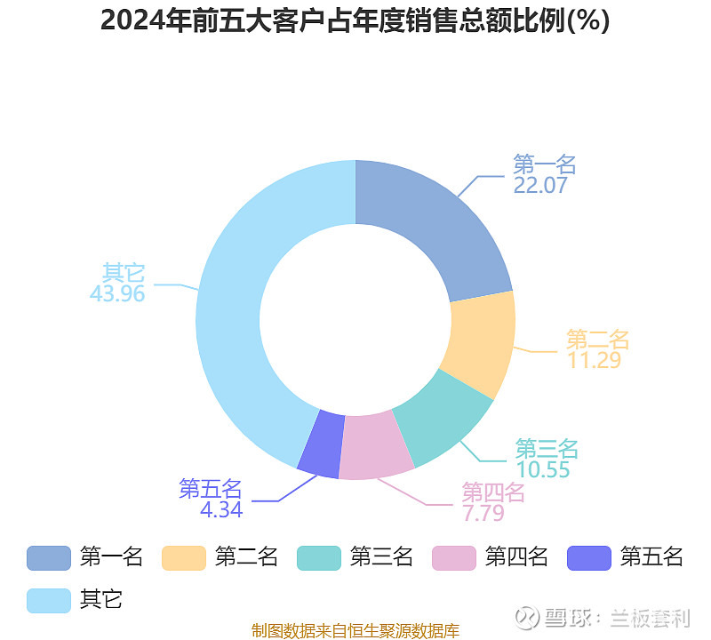 一年吸金400亿，领益智造，火力全开！ 领益智造 ，消费电子界的 “隐形冠军”在消费电子的繁华江湖中， 领益智造 宛如一位低调的高手，默默耕耘 ...