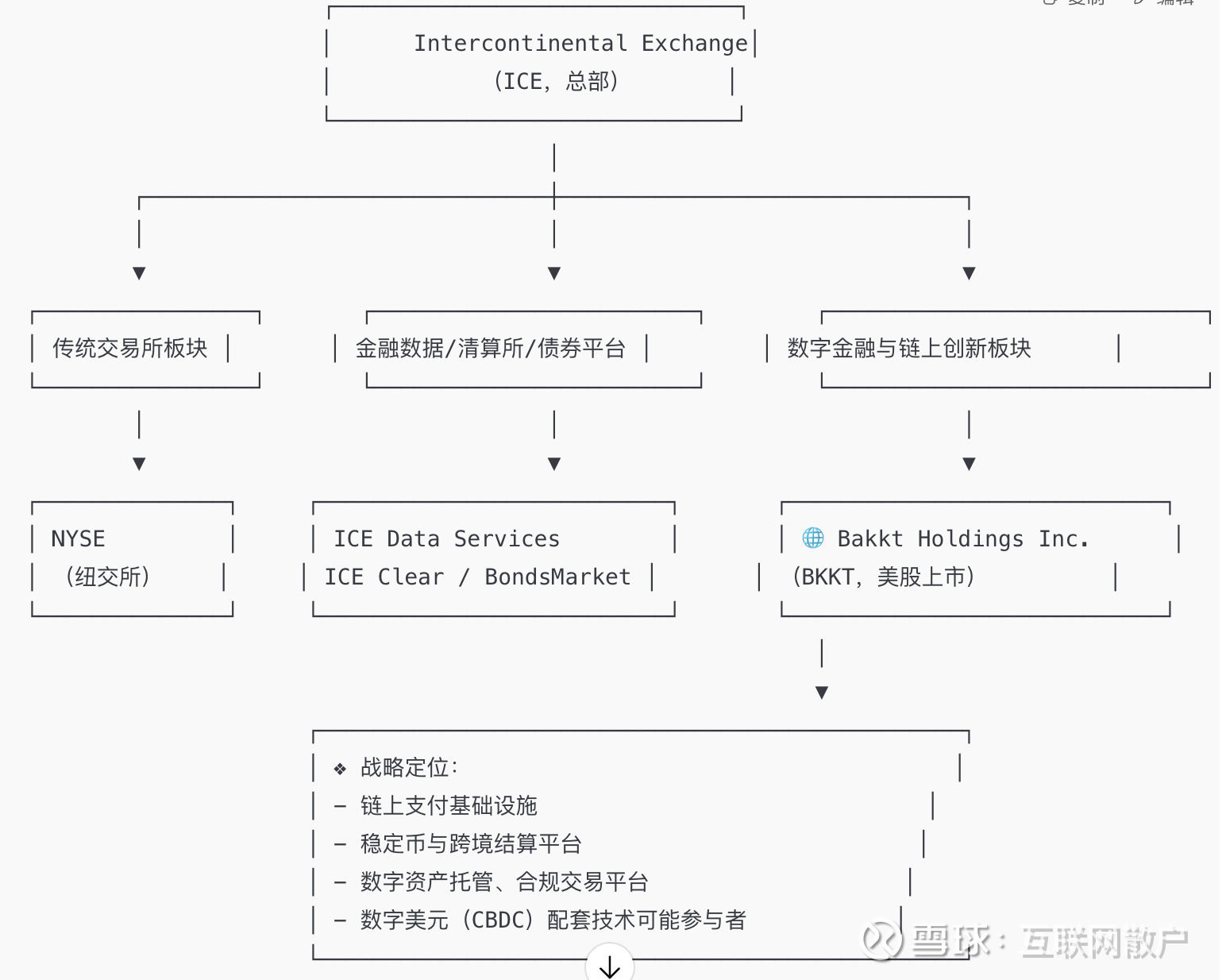 聊一聊爆发型股票BTTK（2倍爆发起步）  7月14日美国当周定位“加密货币周”，正好前2周小仓位买了一些BTTK，现在收益40%+。当时主要考虑的是$Circle...