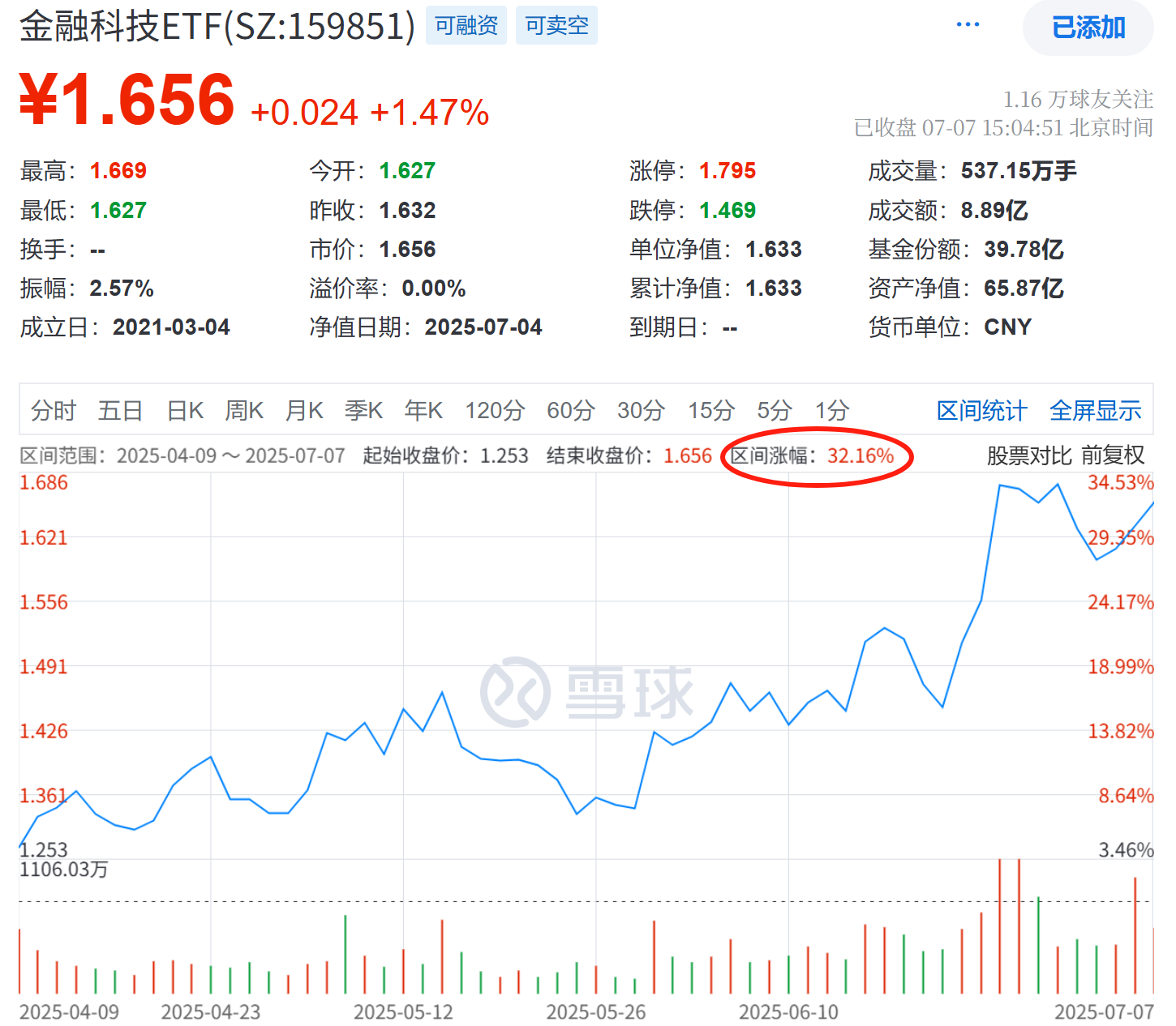 稳定币”第二波行情来了是的，我又踏空了一个大热点——稳定币。 （稳定币是一种以特定资产（如法币、商品或加密资产）为价值锚定物的加密货币，以维持...