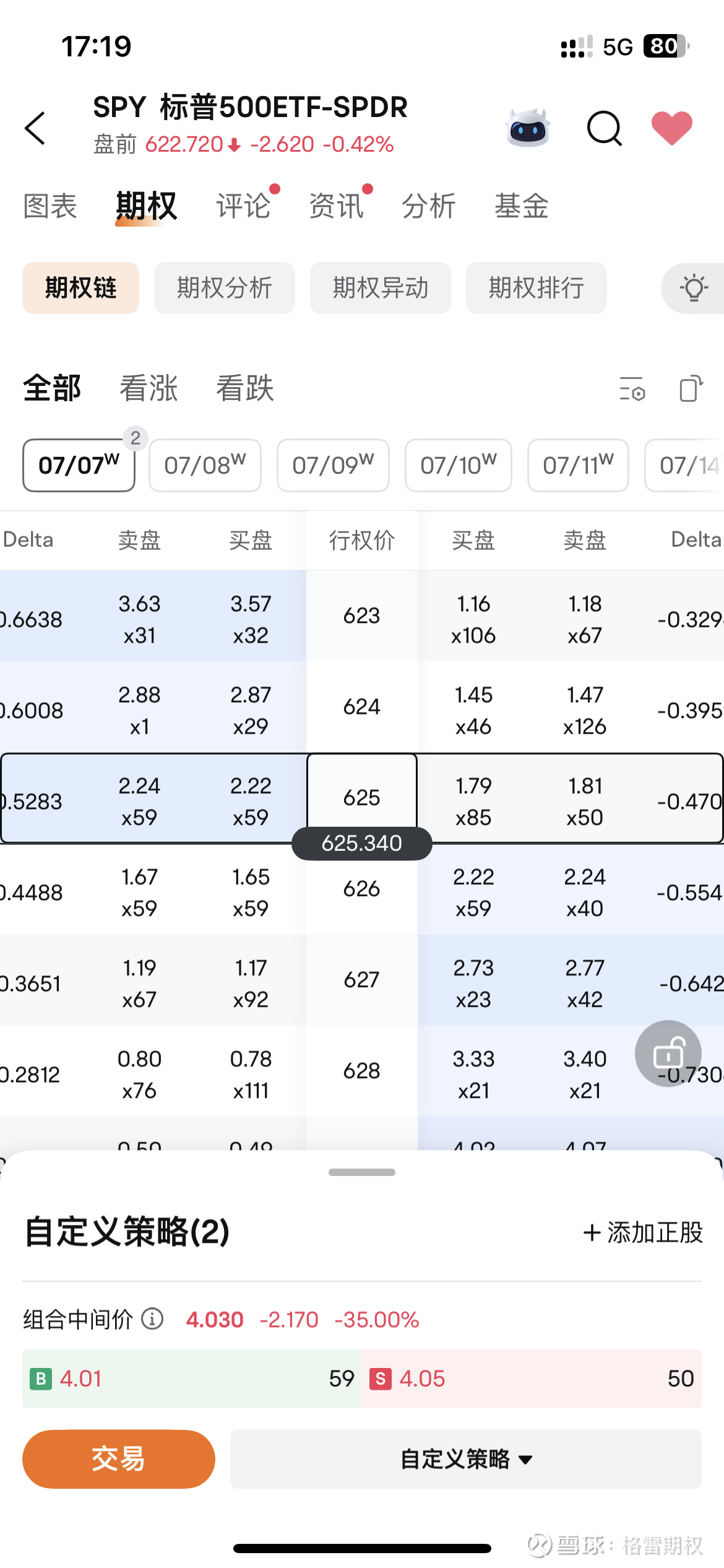 一次赌对就能吃大肉？Long Straddle 策略全解析大家好，今天和大家分享一个经典但很多人玩不转的期权策略—— Long  Straddle。它简单粗暴：不猜方向，只赌波动...