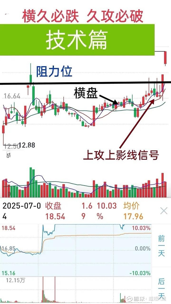 短线交易想提高胜率？记住这两个关键！做短线的朋友都知道，掌握基本技术能帮我们多赚钱、少止损。“横久必跌，久攻必破”虽不是...