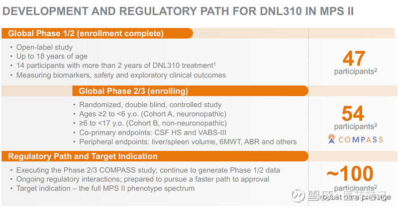 Denali穿透BBB里程碑：DNL310上市申请获FDA受理，被授予优先审评资格 Armstrong 2025年7月7日， Denali ...