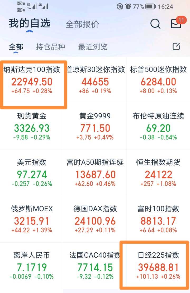全球股市下午大涨！原因是这样！ 今天呢，下午股市 突然大涨。我觉得最主要的原因，就是美国财长说的话——他表示接下来会继续跟中方联系磋商。所以市场预计，接下...