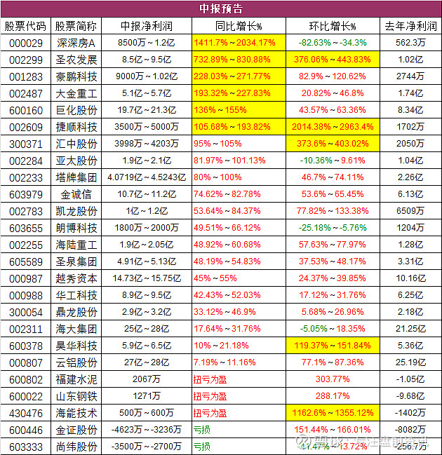 【隔夜市场回顾】昨日A股震荡上扬；美股股票推荐官网_今日牛股+明日潜力股全解析_短线+长线策略每日更新指数集体低收