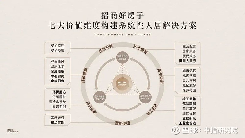 招商锦城序重构成都高端人居内核，实力锻造2025年人居梦想好房子 随着“好房子”国家标准《住宅项目规范》于2025年5月1日正式施行，中国房 ...