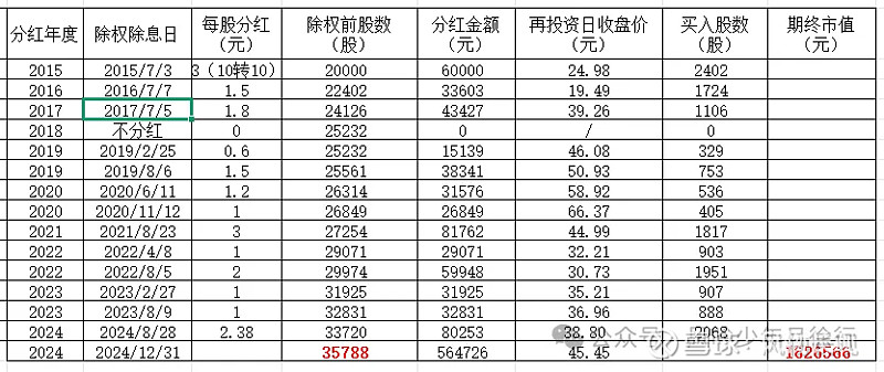格力股票分红图片分析的简单介绍