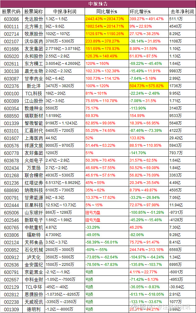 股市必读：测绘股份中报 - 第二季度单季净利润同比减3745%股票推荐官网_今日牛股+明日潜力股全解析_短线+长线策略每日更新