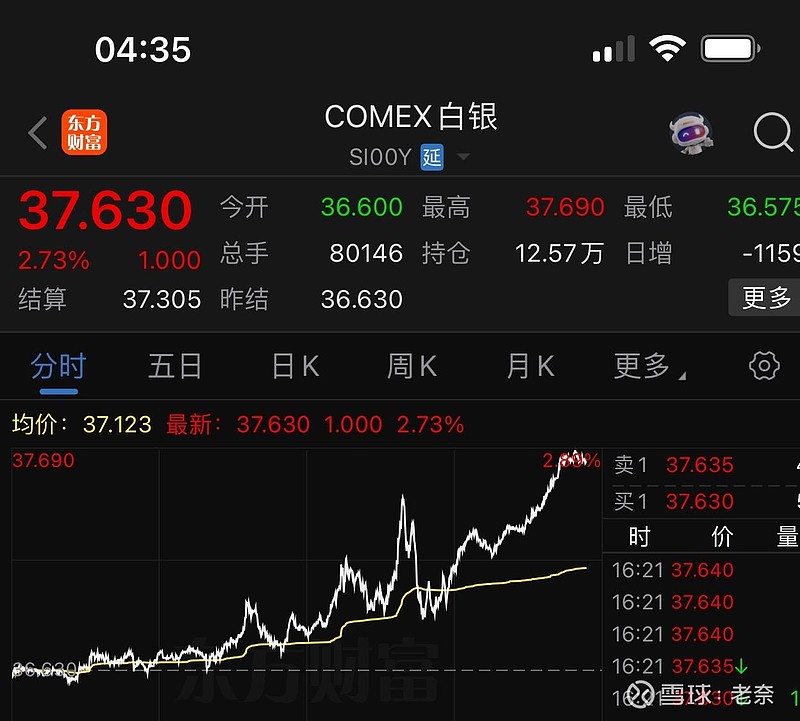 $兴业银锡(SZ000426)$ 哎，半夜起来瞥了一眼，白银创了多年以来的新高，结果睡不着觉了，想到一个问题：如果股价创... - 雪球