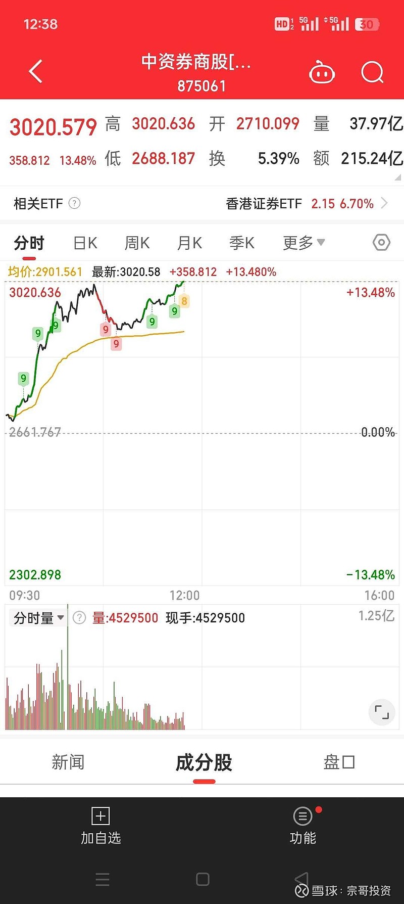 券商股票券商股票行情