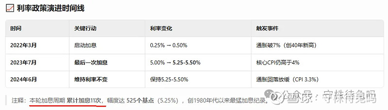 【以史为鉴】99-01年大牛市（14个月的鱼尾行情） 历次牛市复盘96-97年：政策驱动牛（512→1510，涨幅194%）99-01年：科网 ...