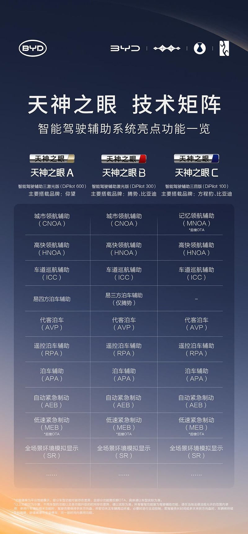 比亚迪率先实现媲美L4级智能泊车，官方承诺为安全兜底-锋巢网