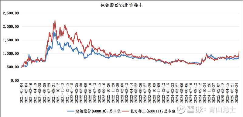 北方稀土股票明日分析