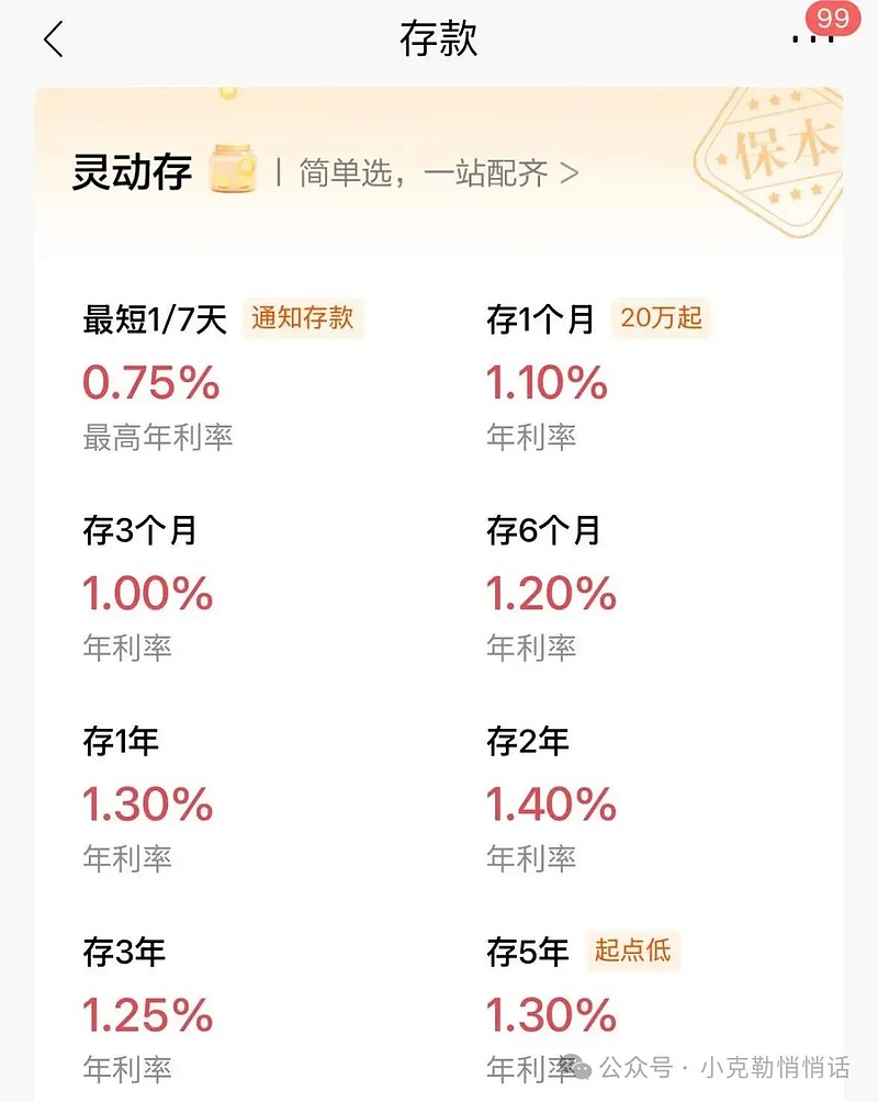 ，这部分钱放在银行里基本也没什么收益了。一年期存款利率马上跌破1%：不知道有没有人注意到，最近一年r