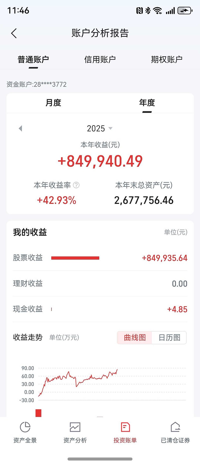 今年收成不错。多年以前,1000万入市,开头交了学费那也正常。后几年又是熊市。今年牛市是我唯一明显盈利的一年。去年是持平... - 雪球