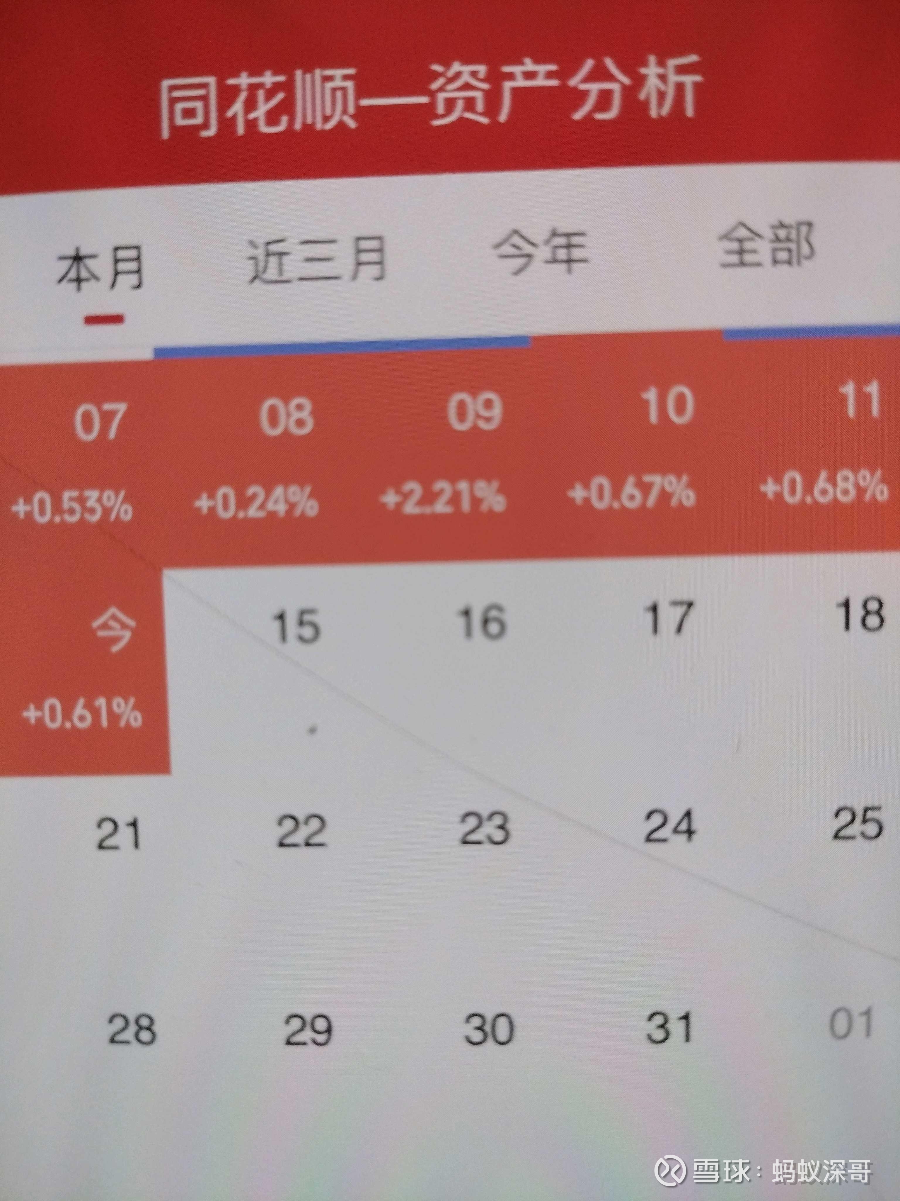 新的模式