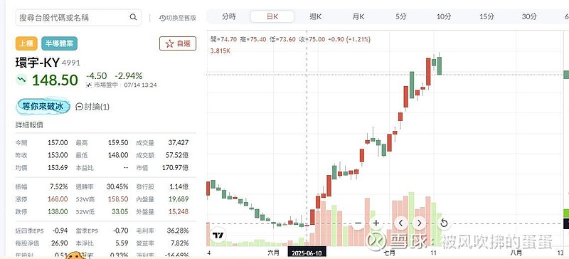 磷化铟缺料告急,三五族群厂抢料白热化,与云南锗业高度关联的环宇半导体股价已月内翻倍 随 AI 算力提升、光通讯需求强劲,加上辉达 (NVDA ...