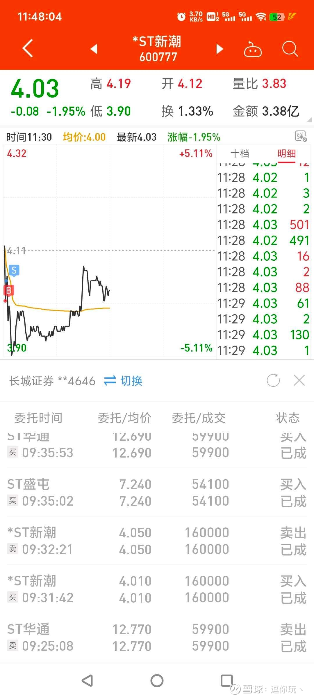 日内交易的艺术：《如何通过高效做T放大你的股市收益》  前言:文笔较差，写到哪是哪，直接上干货1，做t一般分为正t和反t，正t就是先买后卖，反t，就是先卖后买。新手建议做正t，...
