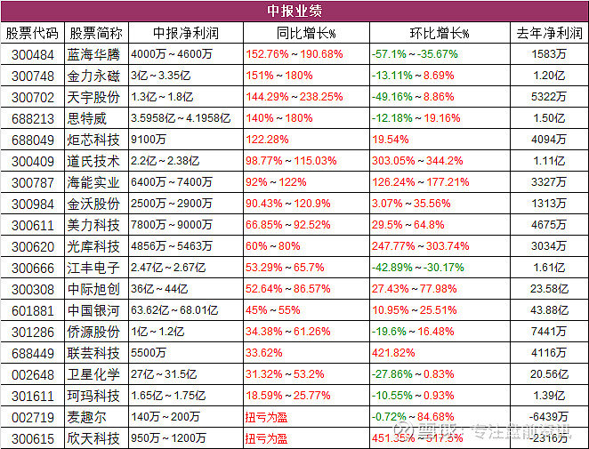 中国股市：盘点铝箔概念龙头股票推荐官网_今日牛股+明日潜力股全解析_短线+长线策略每日更新股票（8月12日）