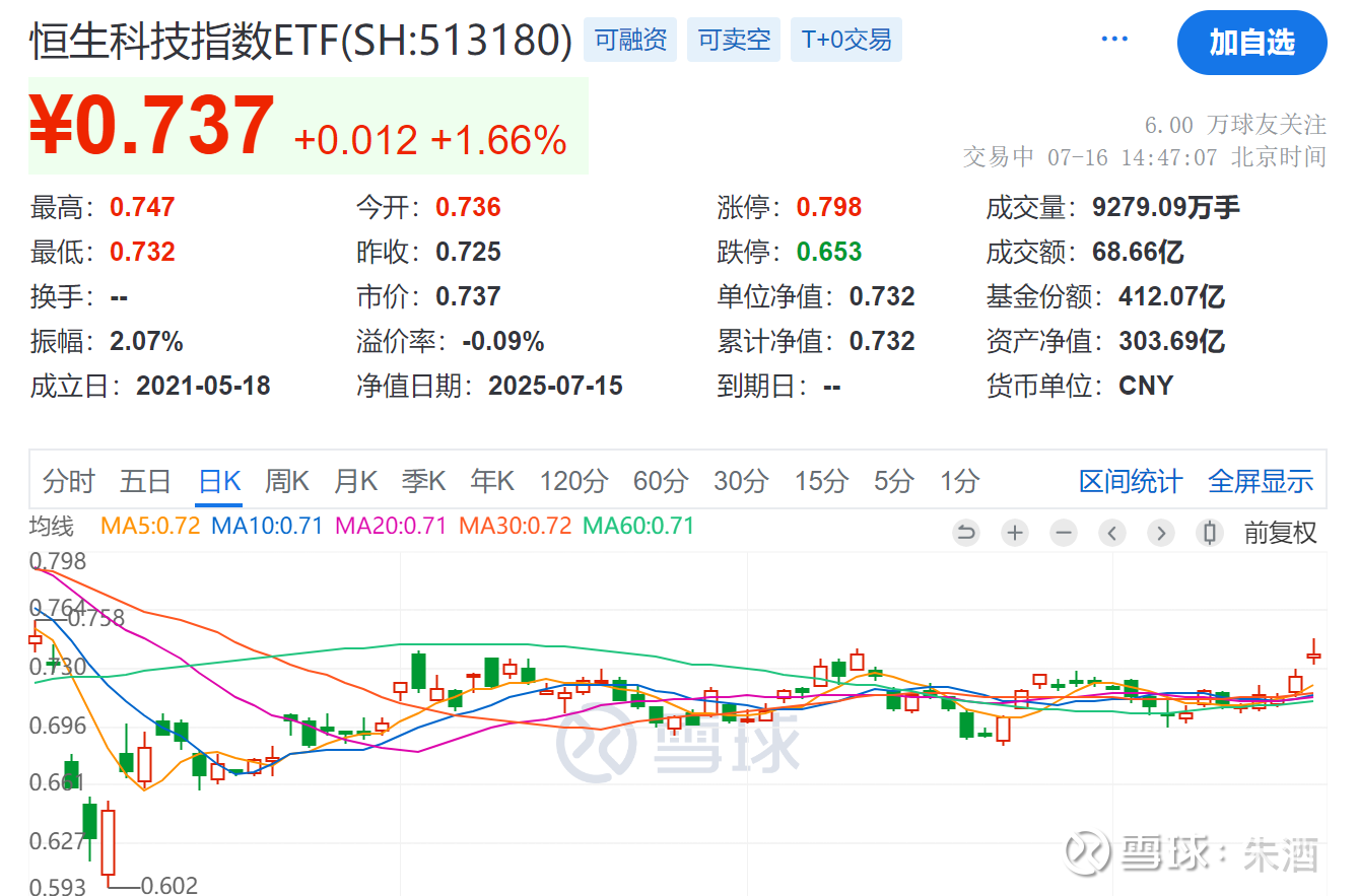 王者归来！它们能接下银行股的棒吗？ 昨天上证指数一度跌破了3500，虽然下午盘重新被拉回到3500之上，但全天仍然下跌了0.42%。港股这边倒是表现强势，  ...
