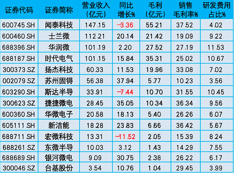 化学品代工