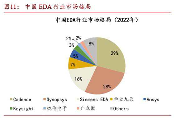 AI算力+稳定币+EDA+鸿蒙，这个ETF集齐了4条主线 最近A股有这么几个投资主线，值得说道说道。$信创ETF(SH562570)$ $浪潮 ...