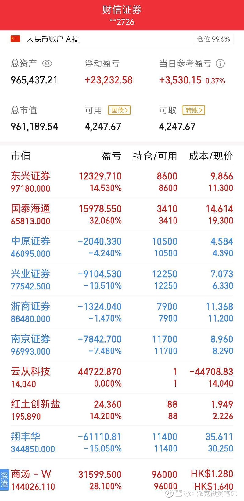 今日中国石化股票行情财经须知