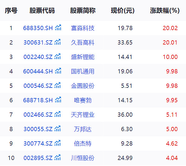 盐湖股份股票分析图