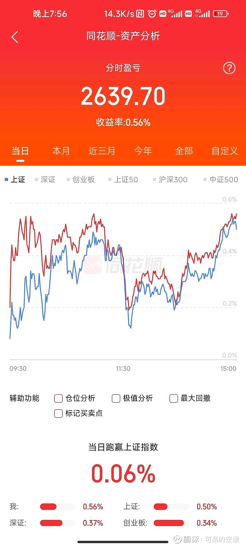 0718网格落袋418，总网格利润1858，持仓浮盈也到了最高11807。收盘市值472933，持仓市值397079，持... - 雪球