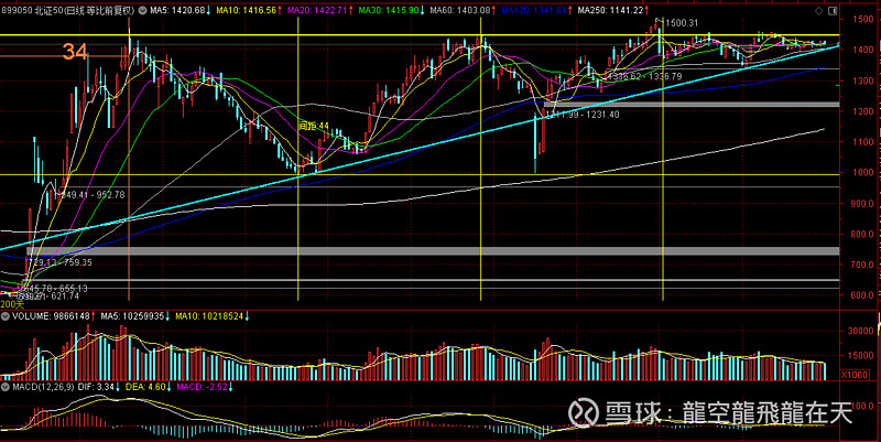 20250719-蛇年复盘-第二十六周 1.市场进入趋势慢牛的新时代，少数人先知先觉接受，目前剩余的多数人已经被动接受。2.隔日短线交易彻底被 ...