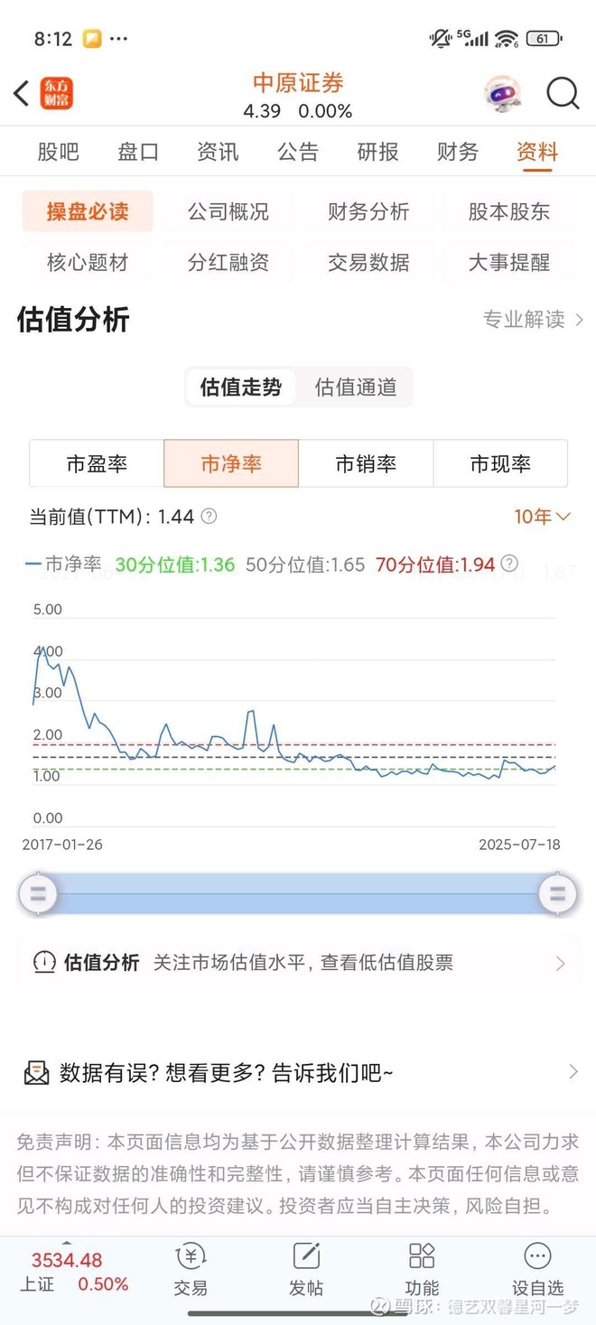 东方证券(SH600958)_东方证券怎么样- 热门讨论- 雪球