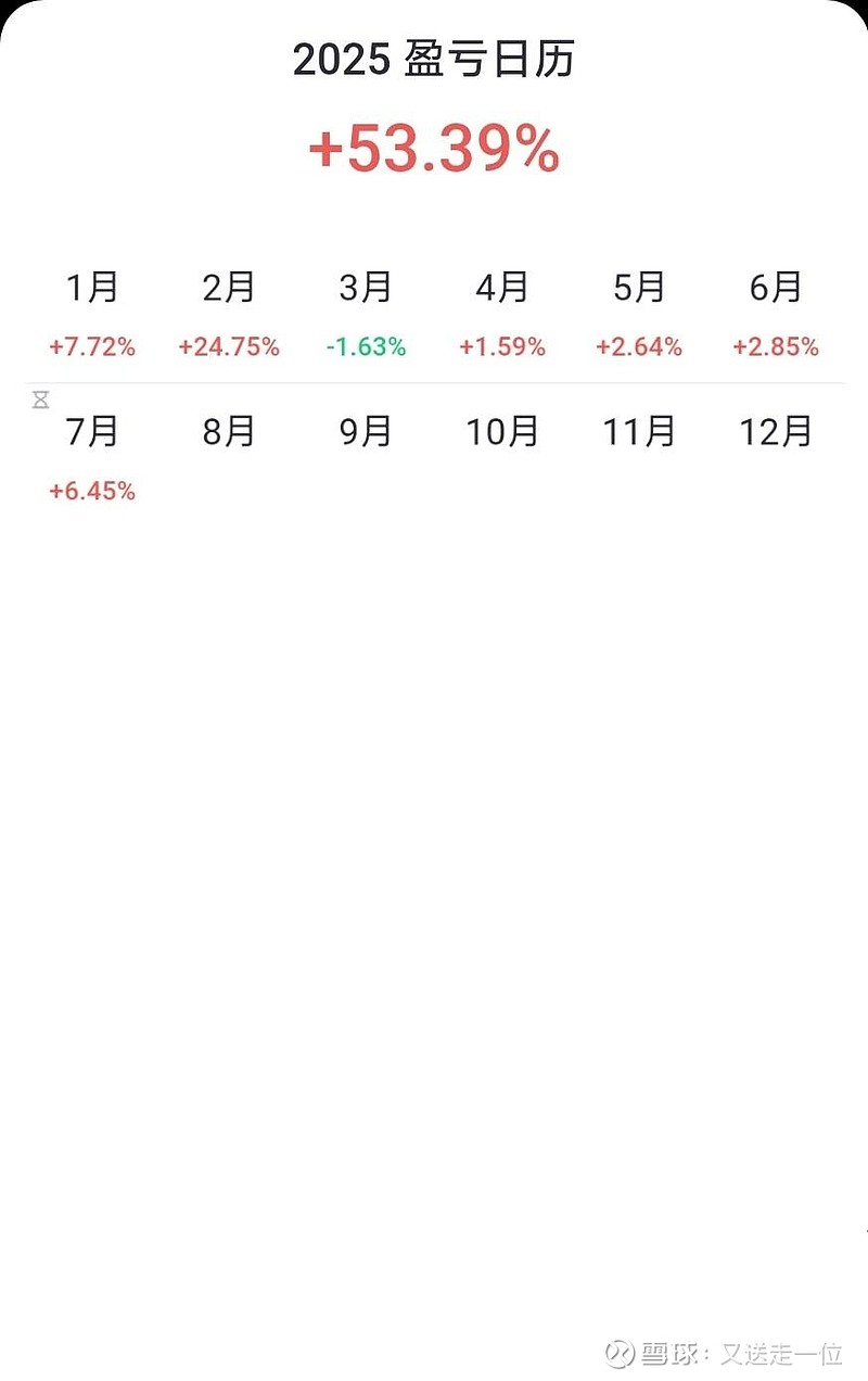 本周总结与反内卷思考 2025/714-18本周是收获的一周A账户和H账户均在本周创出年度净值新高本周持仓思考1. 美团 阿里 京东 围绕着反 ...