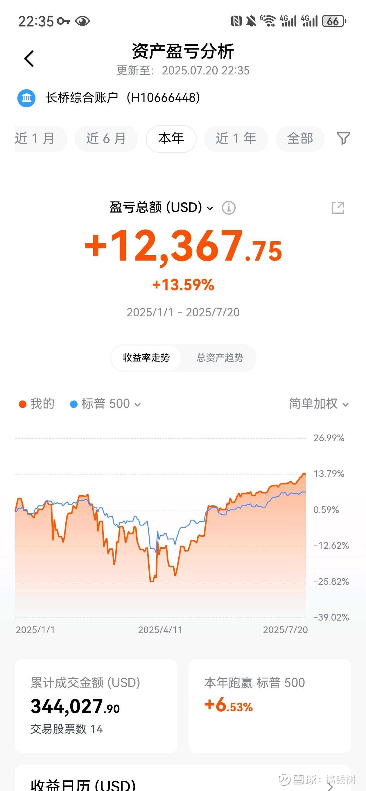 谈谈我知道的炒美股海外资本利得税 本人身份，世界500强电商部门的AI产品经理，平时也会去听人大清华两个学校教授的宏观政治经济学分析，这个事陆续关注了一段...
