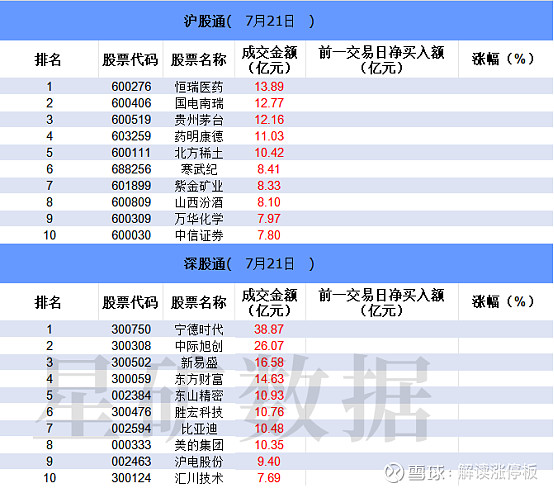 沪深低价股2元以下排名(沪深低于2元的股票有多少)