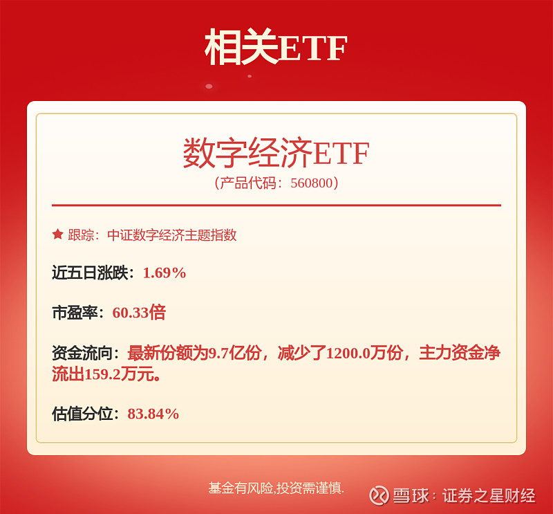 天弘创业板etf基金怎么样(天弘创业板001593怎么样)