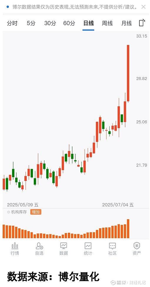 白酒和医疗股票分析