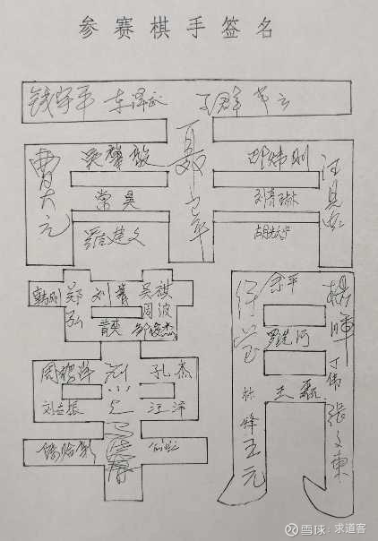 提问 / 上文配图 3