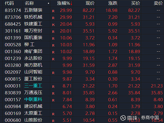 A股尾盘,突然暴力拉升!超级利好,扩散! A股尾盘异动! 7月22日,临近A股收盘, 三一重工 、 中联重科 等工程机械龙头股突然暴力拉升 ...