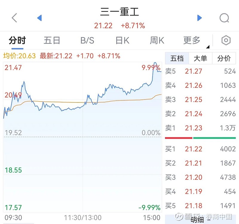 A股尾盘,突然暴力拉升!超级利好,扩散! A股尾盘异动! 7月22日,临近A股收盘, 三一重工 、 中联重科 等工程机械龙头股突然暴力拉升 ...