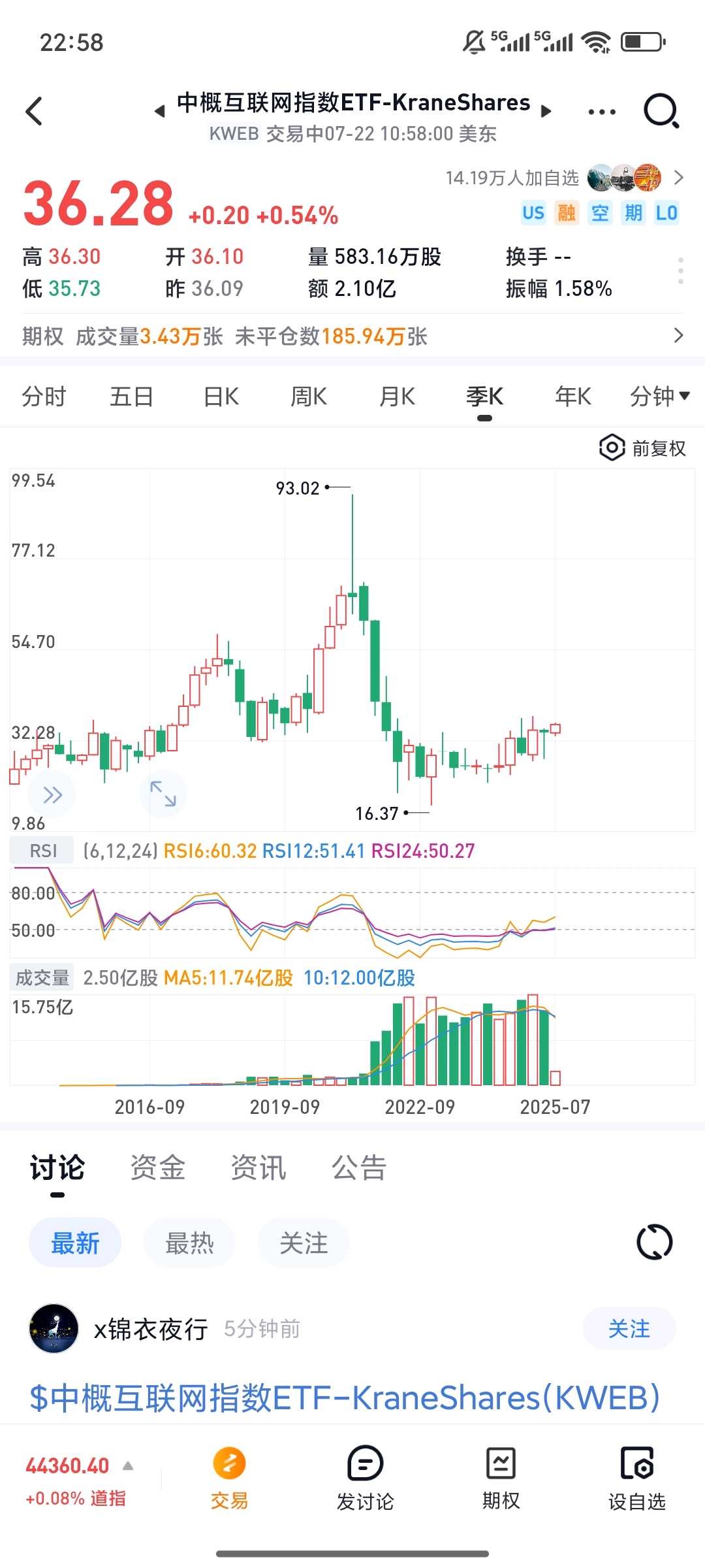 投资中国核心互联网科技企业选哪只etf是最合适？ 先说两个美股上市，与中国互联网资产相关的指数和etf图1中概互联网指数etf， 是美国基金公司发行在 美股交易的etf，主...