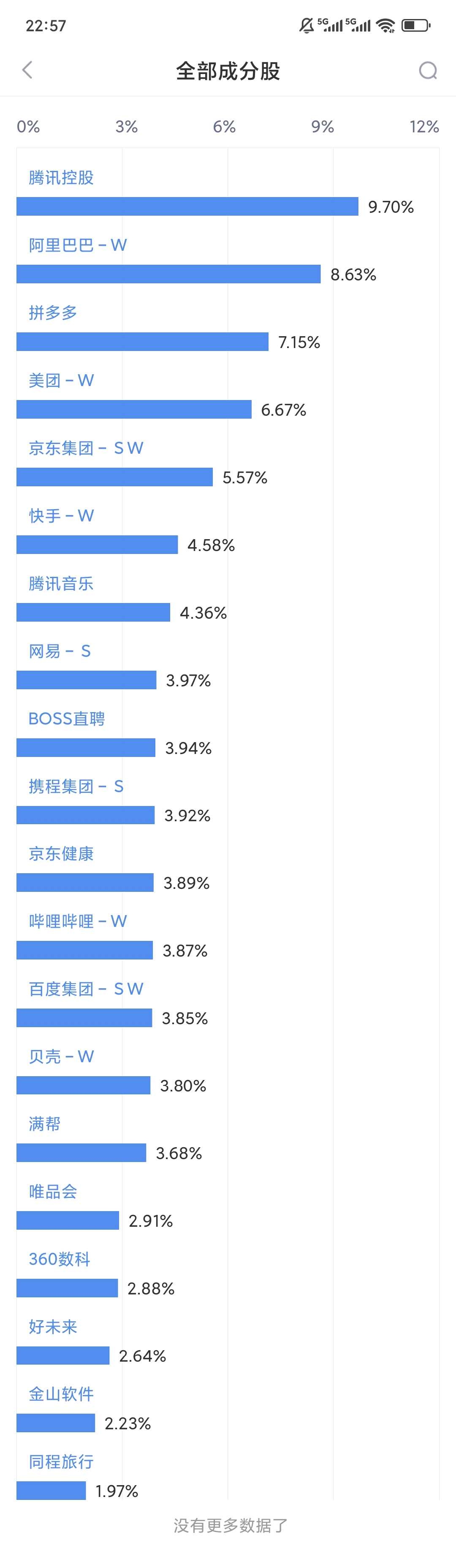 投资中国核心互联网科技企业选哪只etf是最合适？ 先说两个美股上市，与中国互联网资产相关的指数和etf图1中概互联网指数etf， 是美国 基金公司发行在美股交易的etf，主...