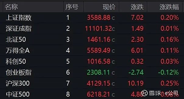 刚刚!日本股市大涨,韩国股市突发跳水!贸易谈判,大消息! 7月23日早盘,日本股市大涨逾2%。韩国股市则突然跳水。 A股方面, 沪指 高开0. ...
