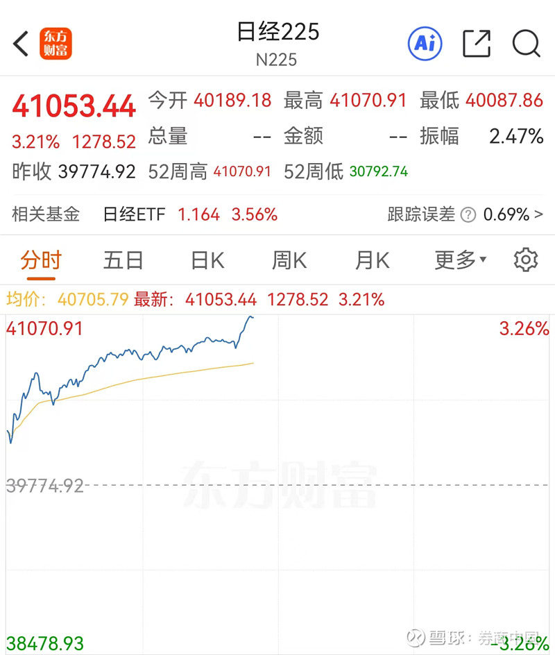 突发!刚刚,集体拉升!日本,传出重磅消息! 日本传出重磅消息! 据7月23日最新消息,日本首相石破茂将在8月结束前正式表明辞职意向。该消息传出 ...