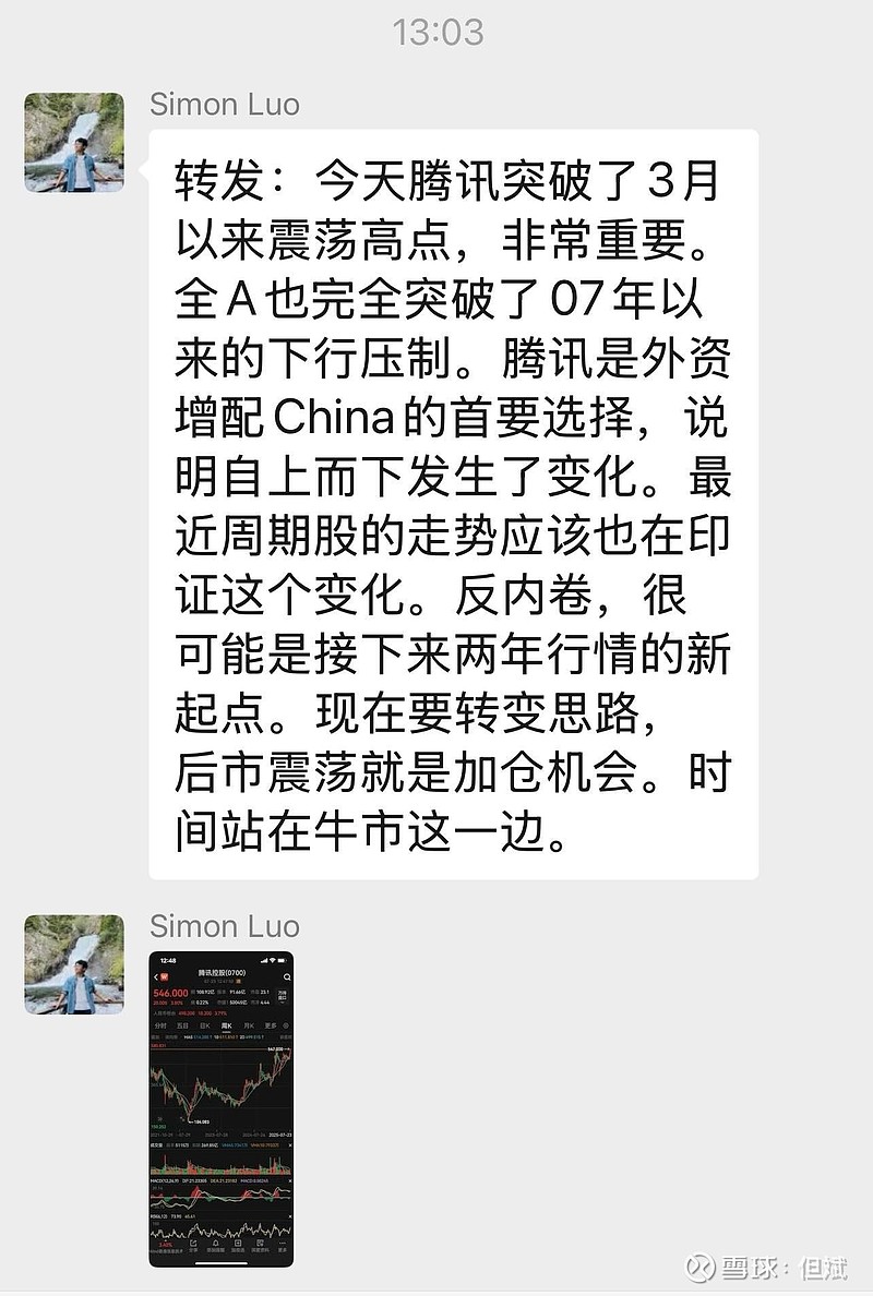 转发:今天 腾讯 突破了3月以来震荡高点,非常重要。全A也完全突破了07年以来的下行压制。腾讯是外资增配China的首要... - 雪球