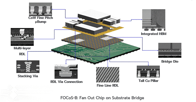 一文了解先进封装中的重要角色——RDL （本文编译自3DIncites） 在当下的人工智能时代，先进封装正成为备受关注的焦点。曾被视为芯片制造 ...