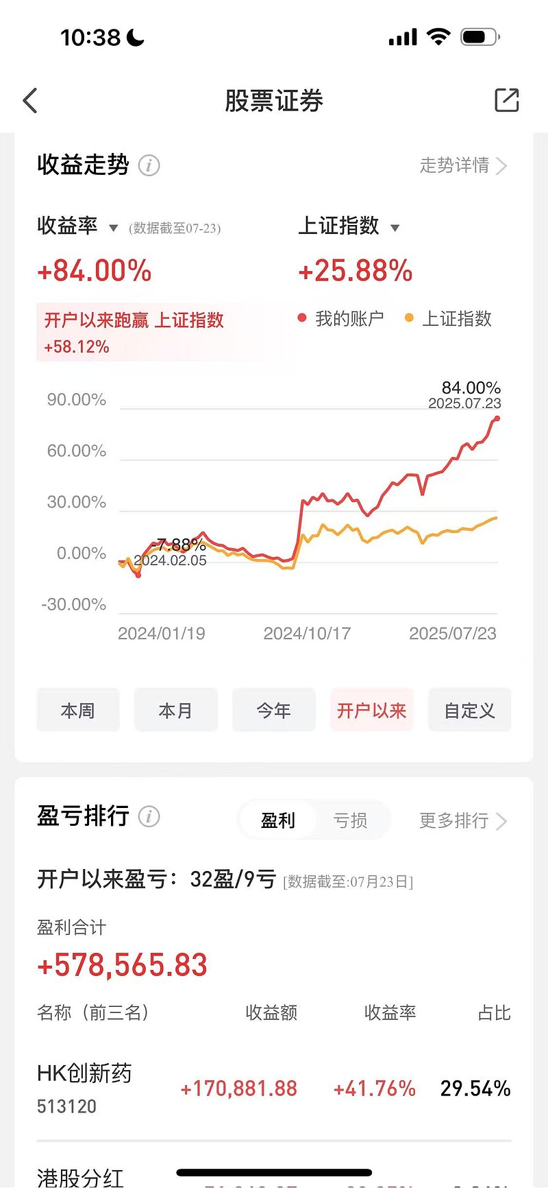 连续11个交易日盈利,反内卷就是默许通胀的前奏?博格的ETF账户已经连续10个交易日,如果算上周末 货币基金 收益就是连... - 雪球