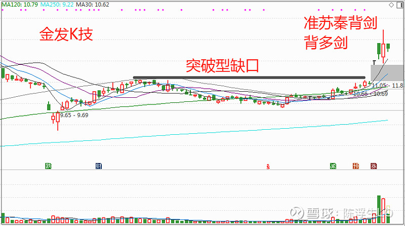 重点关注,这里即将爆发!