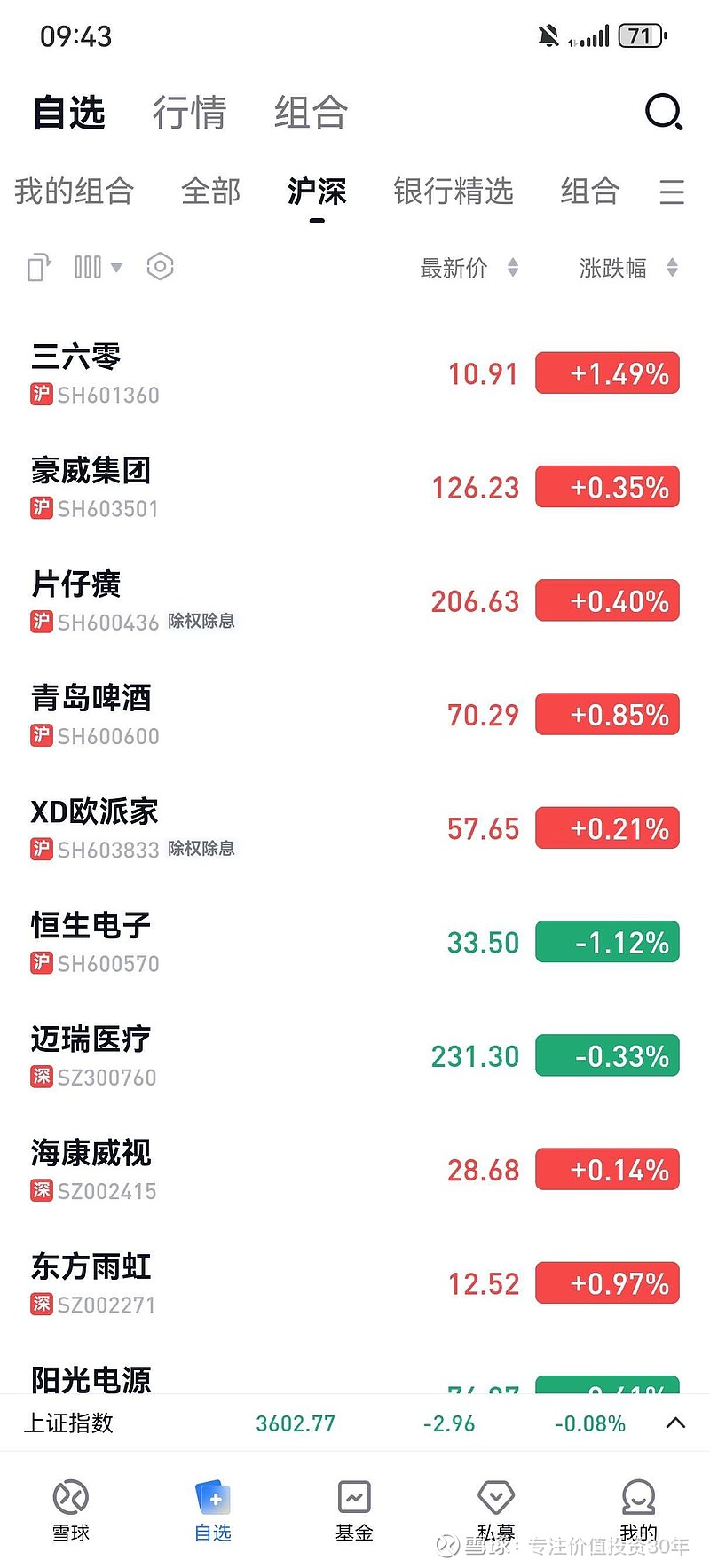 上证指数权重最新排名=上证指数权重的编制方法