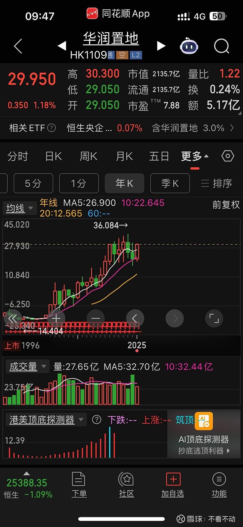 000002万科股票行情的简单介绍