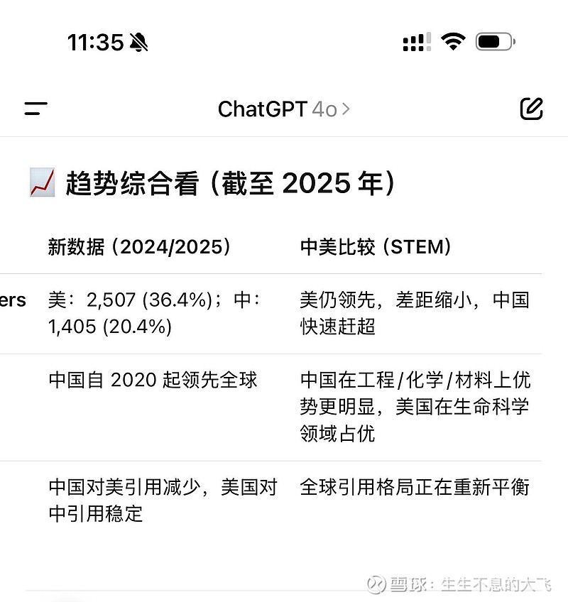 以下是截至 2024/2025