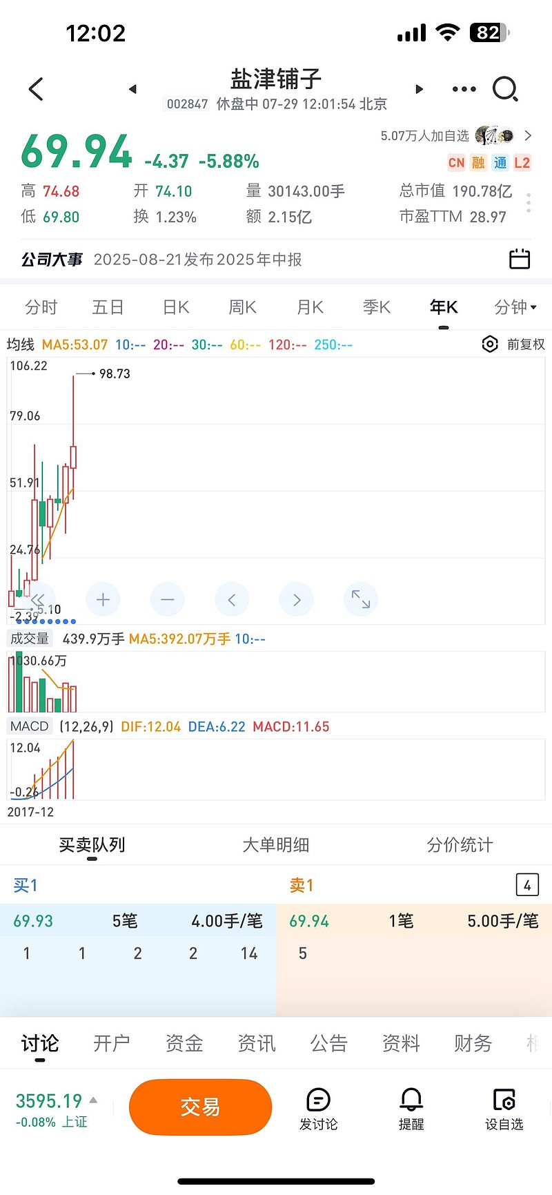 三只松鼠300783股价=三只松鼠股票行情300783
